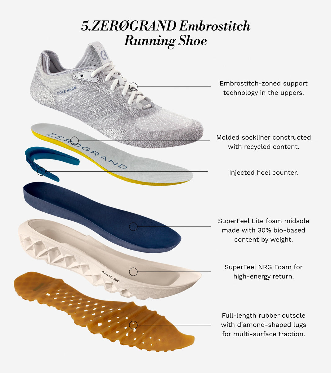 Men's 5.ZERØGRAND Embrostitch Running Shoe